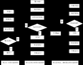 多功能,毕业论文,电路设计,数字钟