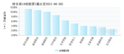 etf基金怎样变现