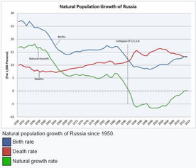 俄罗斯多少人口,白俄罗斯共和国有多少人口呢？