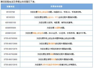 欧陆检测总部投诉电话,欧陆检测总部投诉电话——您的权益守护者 天富资讯