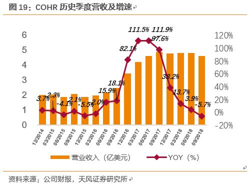 大族激光后市如何操作?成本价9.43元