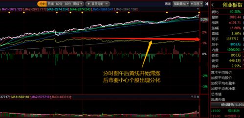 最近股市想玩短线，应该关注哪几支低价股？