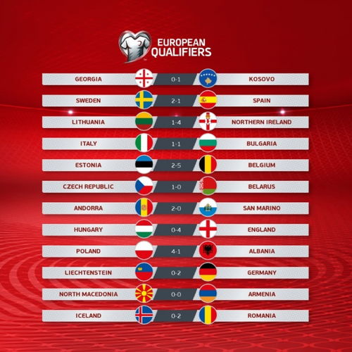 欧洲杯预选赛赛程排名,2022年卡塔尔世界杯预选赛欧洲区排名是多少