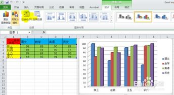 excel图表基本操作技巧 