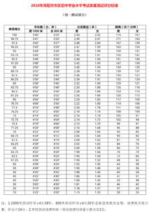 2018岳阳中考体育测试项目及评分标准 