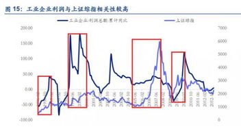 经济复苏…股票如何择先