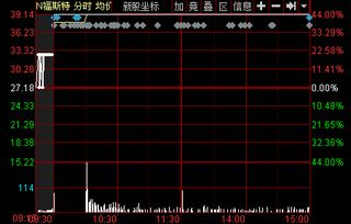 603806福斯特新股上市买可以？