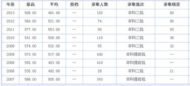 当警察需要什么学历才能考？福建警察学院2023年招生分数线