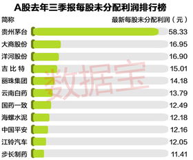 为什么说过高的股利支付率会使股价下跌？