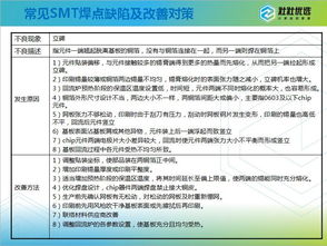 SMT焊接常见缺陷及改善对策 