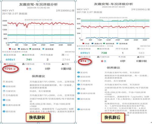 vv7怠速抖动解决办法(vv7怠速发动机哒哒哒异响)