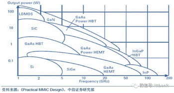 国内现在有生产SiC和GaN功率器件的公司吗？