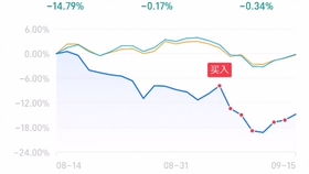 2020.9.16 持股不动,继续看好兴业银行