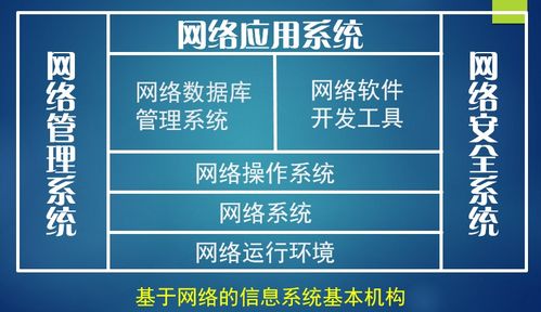 计算机网络技术之网络系统设计与组建工程