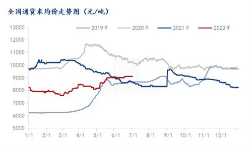 今日花生价格*行情