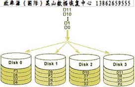 磁盘阵列数据如何恢复正常