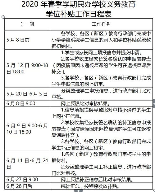 深圳民办中小学学位补贴什么时候发放