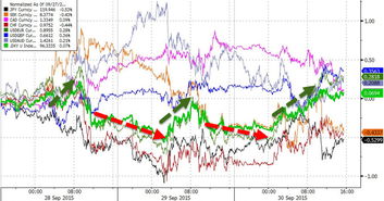 我国沪深股市交易中，如果买、卖一次股票均需付交易金额的0.5%作用。胡先生以每股5元的价格买入某股1000股，若他期望获利不低于1000元，他至少要等到股票涨到每股多少元时才能卖出？