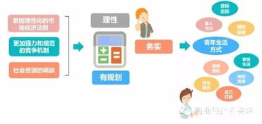 购物中心运营者必知 中国90后购物特征深度分析 