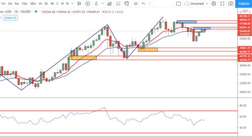  cfx币后续行情,对市场动向的预测 元宇宙