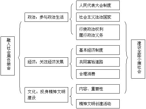 综合能力知识