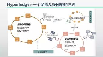 区块链开源项目,区块链开源项目的崛起与影