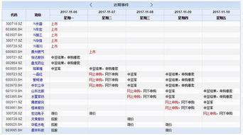 申购新股和转债哪个收益大