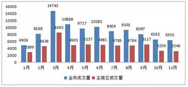 上虞二手房成交量,上虞二手房市场回顾