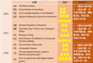 2018年北京市中考英语试卷分析 