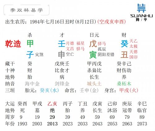 没有最好的行业,只有最适合自己的行业 李双林 七杀 