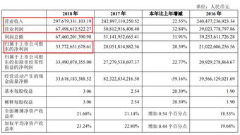 万科A今天什么时候分红啊