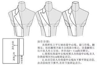 版师必备 立领 旗袍领 西服领等各种领型的立体裁剪技巧