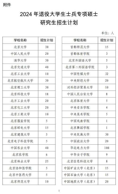 2024年士兵计划分配,分配流程 2024年士兵计划分配,分配流程 行情