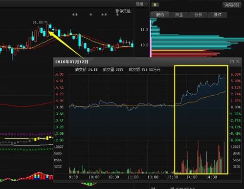 为什么主力要尾盘拉升 尾盘拉升股票操作技巧