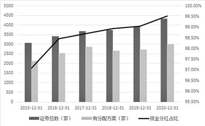 中国a股市场603和400开头的是什么股票