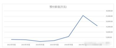 600015每股现金流10.88元，而股价6.99元，请问有买入意义吗？谢谢