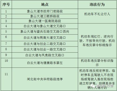 注意 荆门城区这11处地方将新增电子监控 抓拍这些违法行为