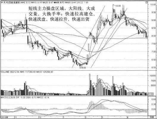 中国股市第一人分享 如果散户长期捂股不斩仓,庄家会怎么办