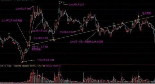 流通股趋势线 流通股趋势线 行情