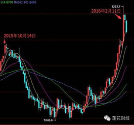 股票，国际金，黄金期货有什么区别？知道的说一下好吗？