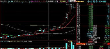 为什么会有股票价格上涨，而成交量没有什么变化的情况