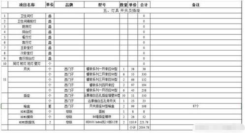 装修不了解 拿好这套无敌版的流程 预算 主材清单,谁想蒙你都难