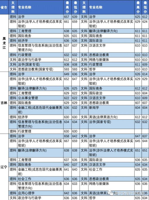 河南法律专业本科学校