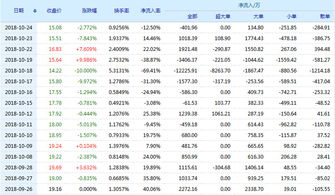 600083ST博信股票行情怎样?