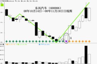 怎样在风险最小化的情况下实现利润最大化 