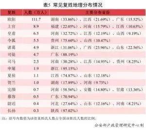 贵州名字最多的竟是这个字 有171740人