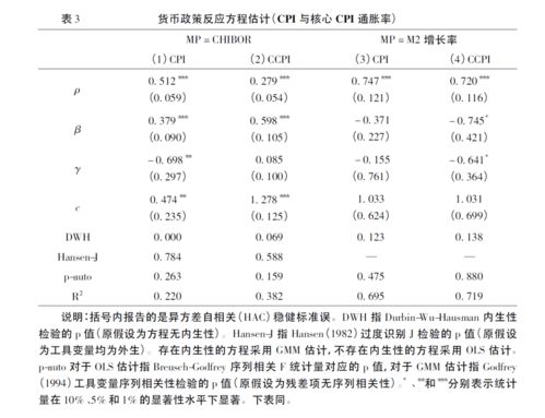 link币通胀率,通胀率是啥意思？？