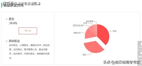 临床医学的就业前景怎么样,开设临床医学本博连读的学校有哪些