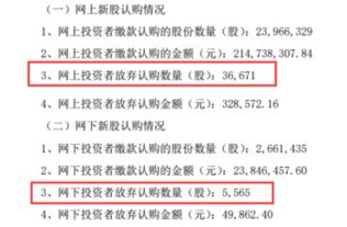 新股弃购缘何不止，新股弃购越少越好吗