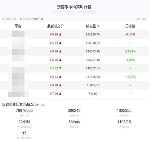 玩客币今日价格行情